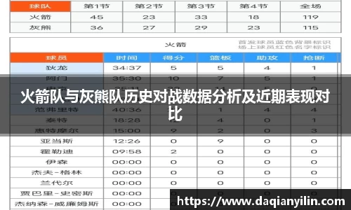 火箭队与灰熊队历史对战数据分析及近期表现对比
